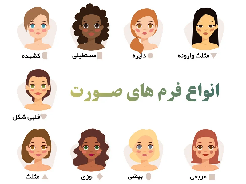 انواع مختلف فرم صورت